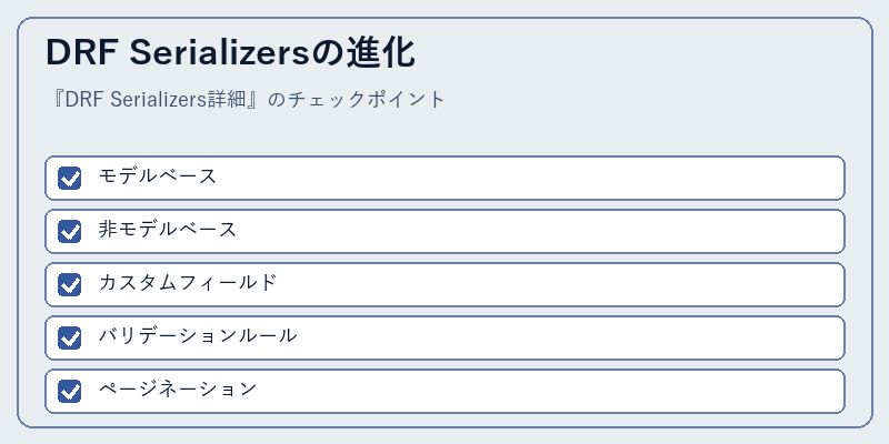DRF Serializersの進化