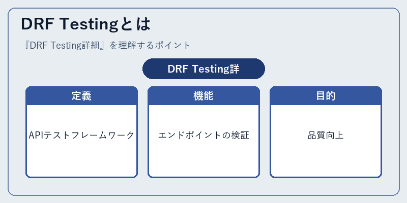 DRF Testingとは