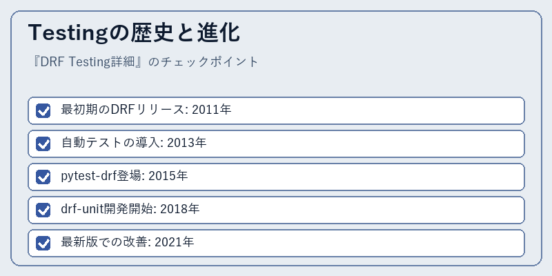 Testingの歴史と進化