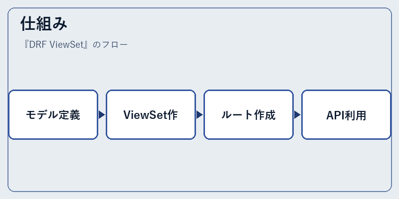 仕組み