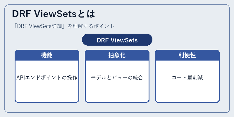 DRF ViewSetsとは