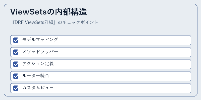 ViewSetsの内部構造