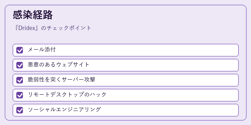 感染経路