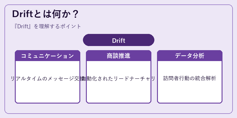 Driftとは何か？