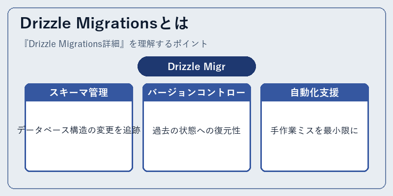 Drizzle Migrationsとは