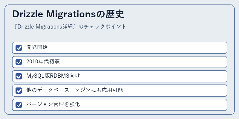 Drizzle Migrationsの歴史