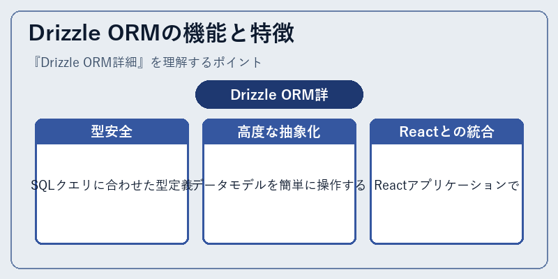 Drizzle ORMの機能と特徴