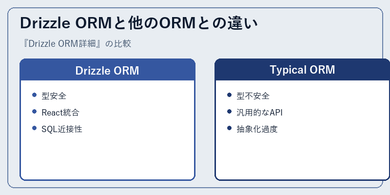 Drizzle ORMと他のORMとの違い