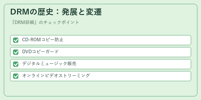 DRMの歴史：発展と変遷