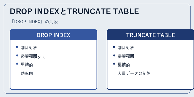 DROP INDEXとTRUNCATE TABLE