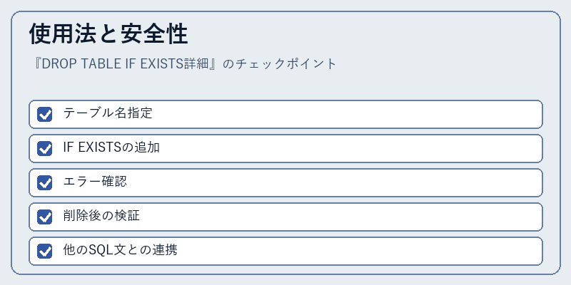 使用法と安全性