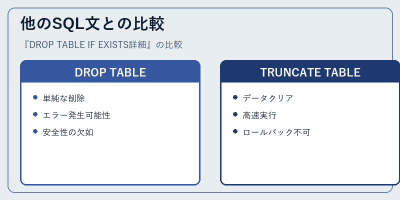 他のSQL文との比較