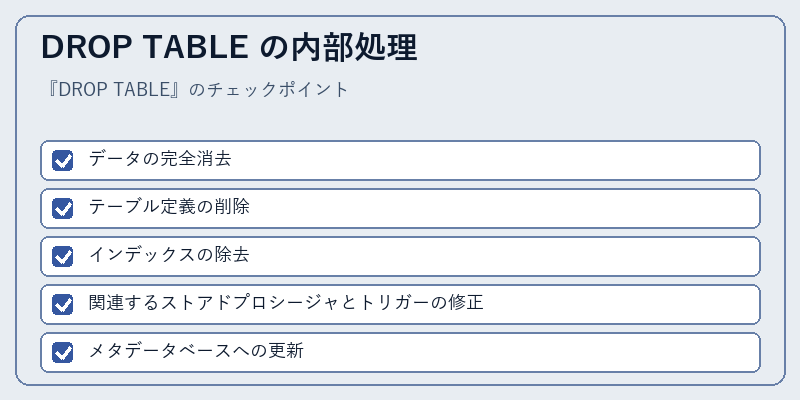 DROP TABLE の内部処理