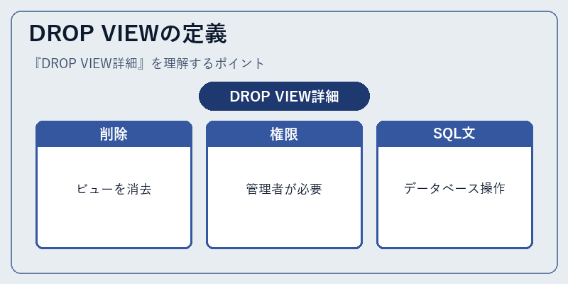DROP VIEWの定義