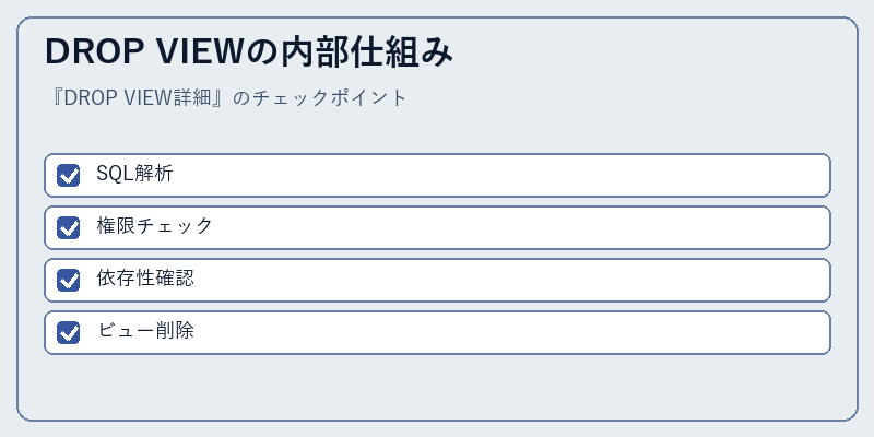 DROP VIEWの内部仕組み