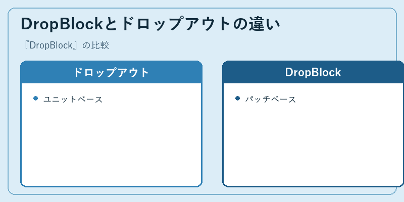 DropBlockとドロップアウトの違い