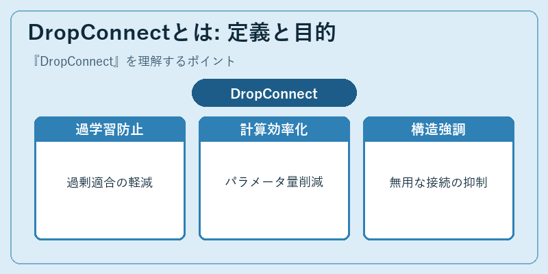 DropConnectとは: 定義と目的