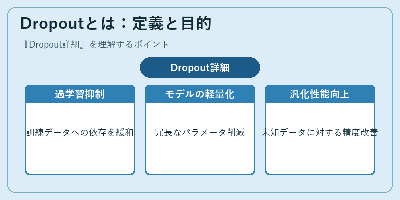 Dropoutとは：定義と目的