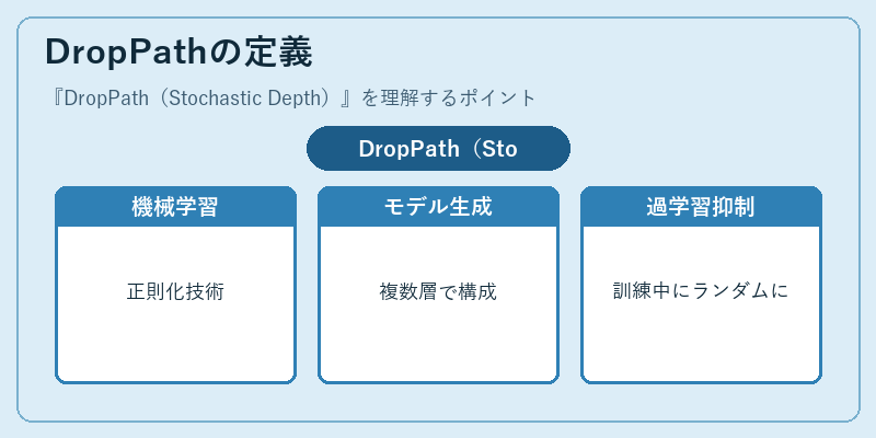 DropPathの定義