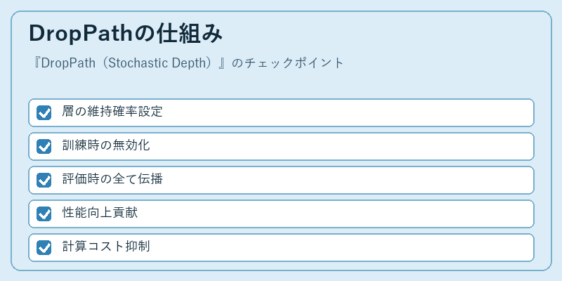 DropPathの仕組み