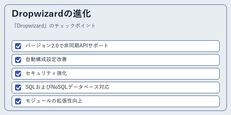 Dropwizardの進化