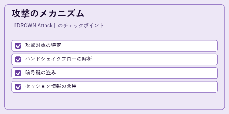 攻撃のメカニズム