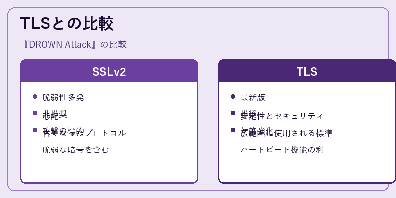 TLSとの比較