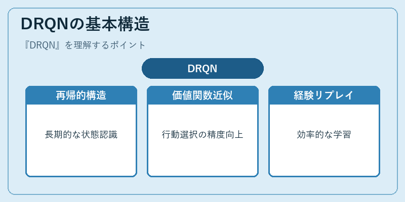 DRQNの基本構造