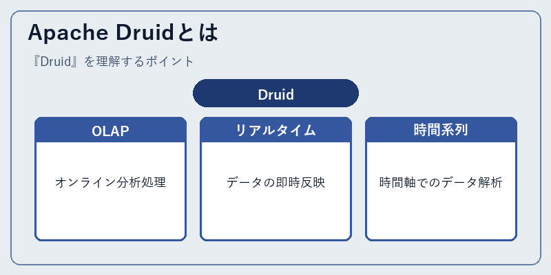 Apache Druidとは