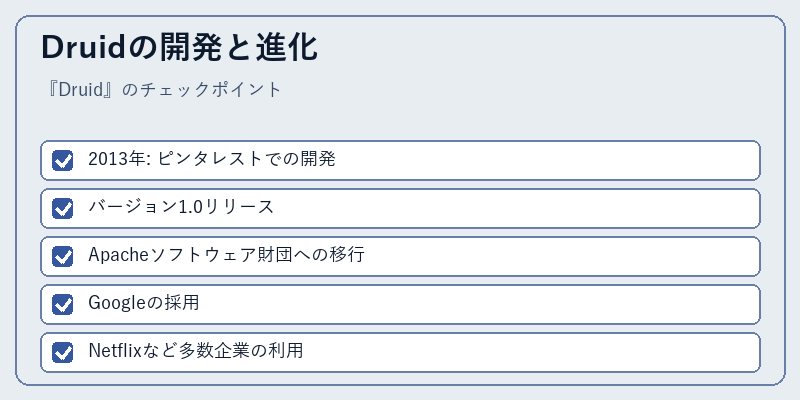 Druidの開発と進化