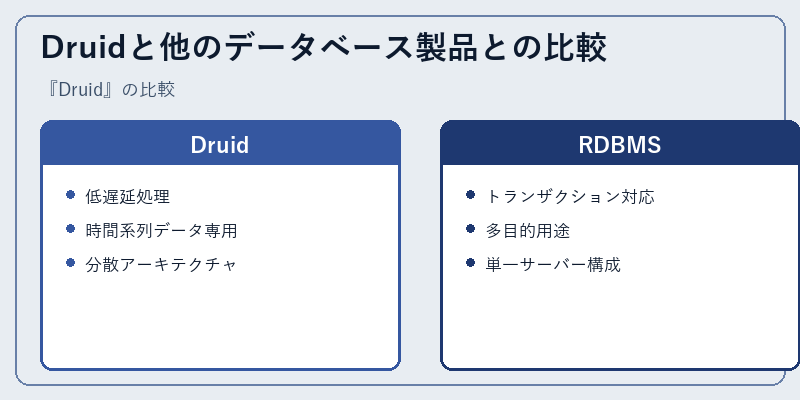 Druidと他のデータベース製品との比較