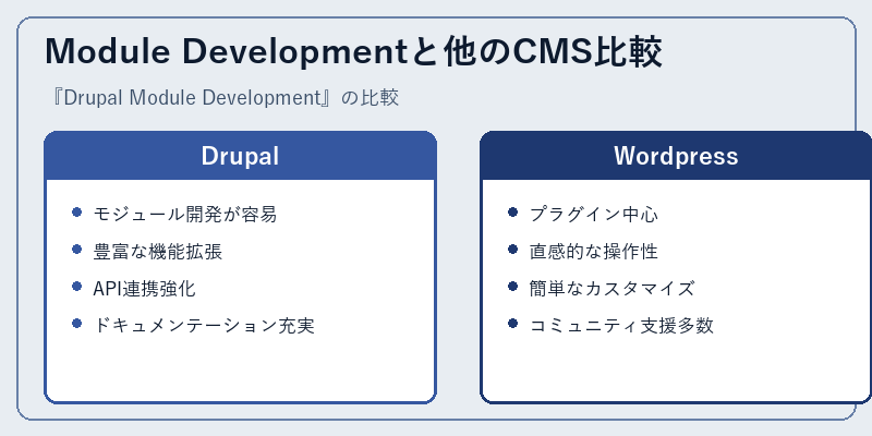 Module Developmentと他のCMS比較