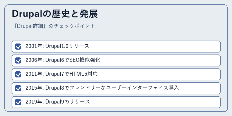 Drupalの歴史と発展