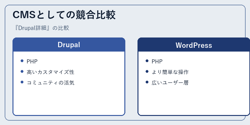 CMSとしての競合比較