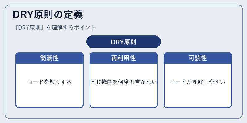 DRY原則の定義