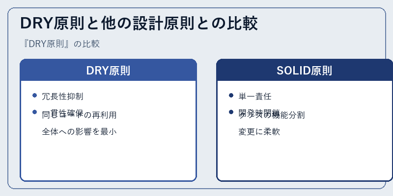 DRY原則と他の設計原則との比較