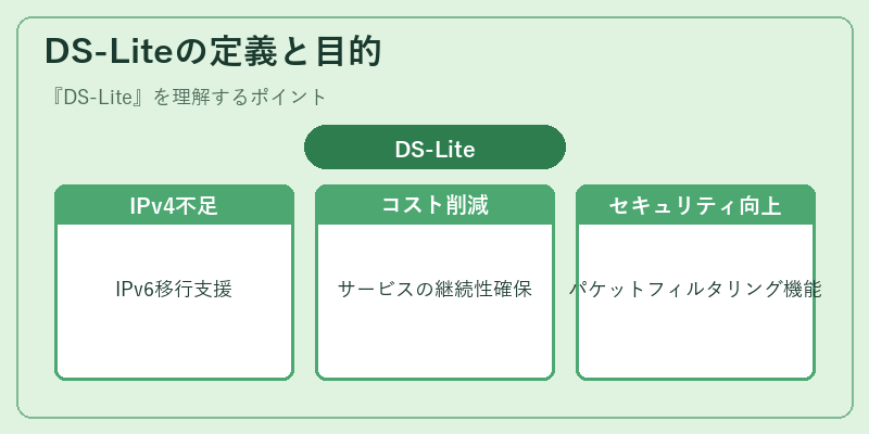 DS-Liteの定義と目的
