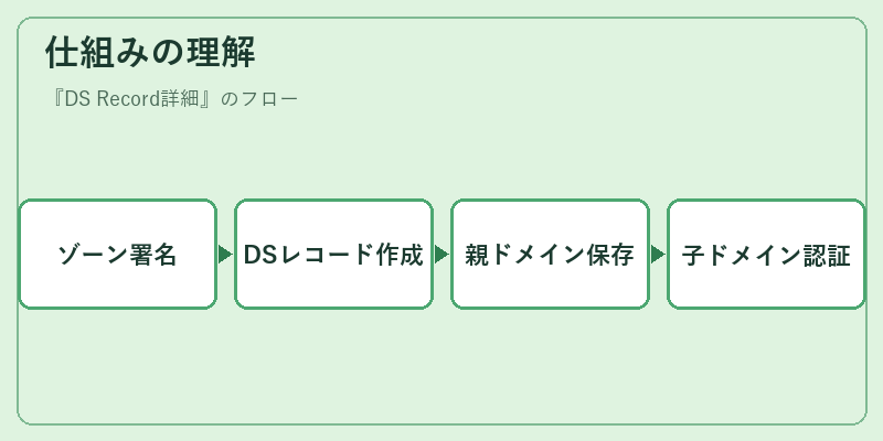 仕組みの理解