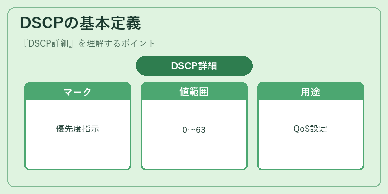 DSCPの基本定義