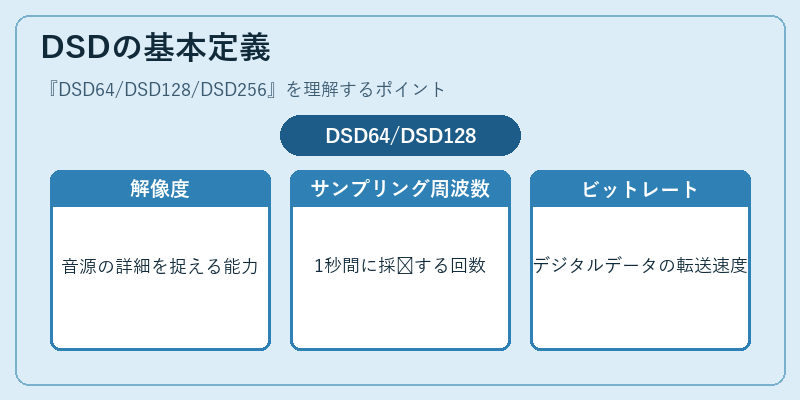 DSDの基本定義