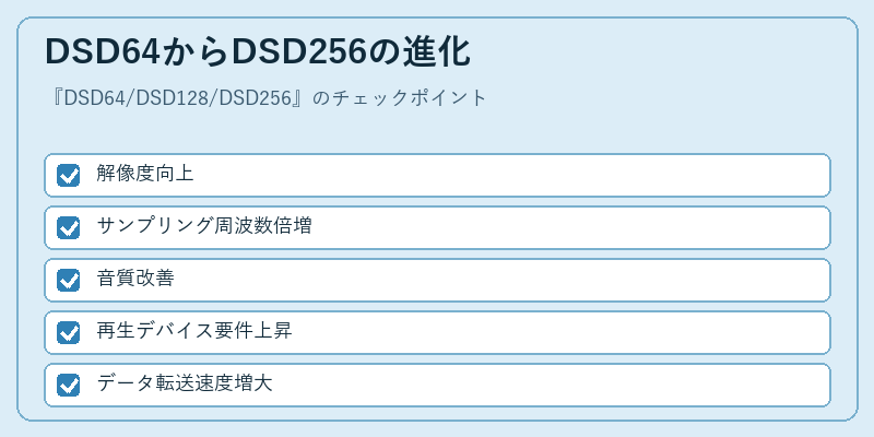 DSD64からDSD256の進化