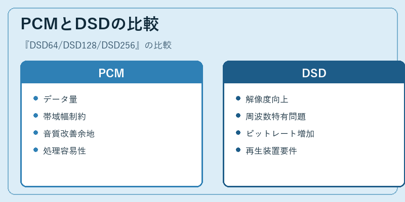 PCMとDSDの比較