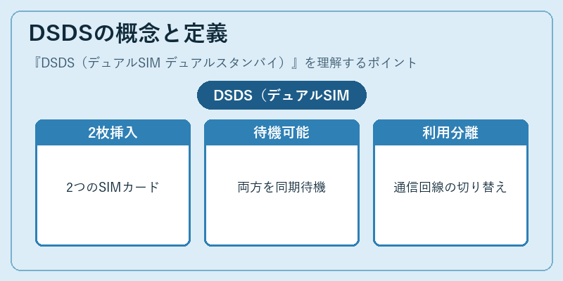 DSDSの概念と定義