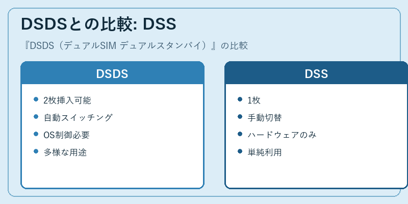 DSDSとの比較: DSS