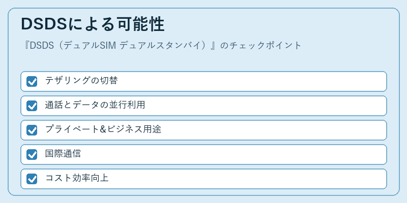 DSDSによる可能性