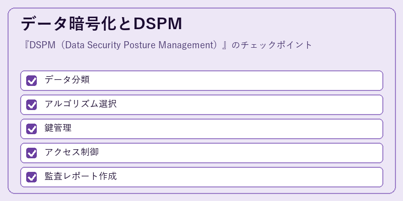 データ暗号化とDSPM