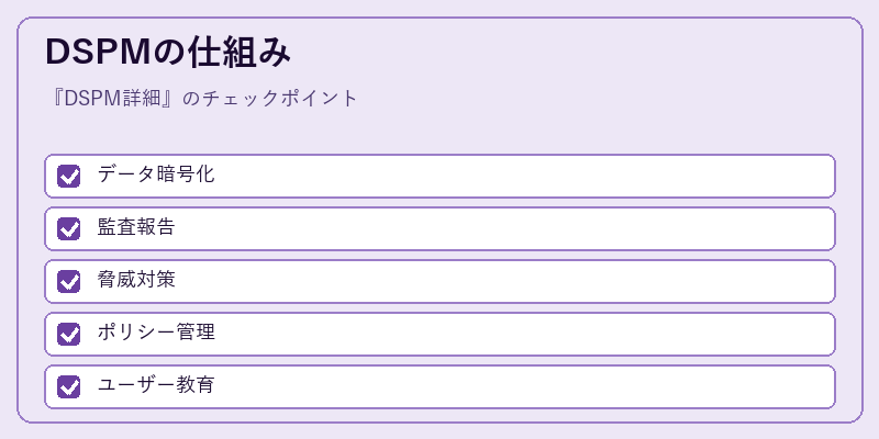 DSPMの仕組み