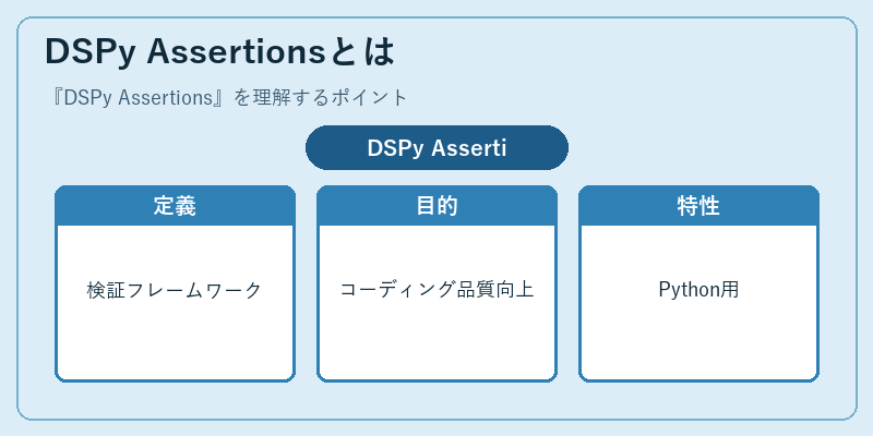DSPy Assertionsとは