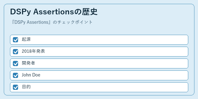 DSPy Assertionsの歴史