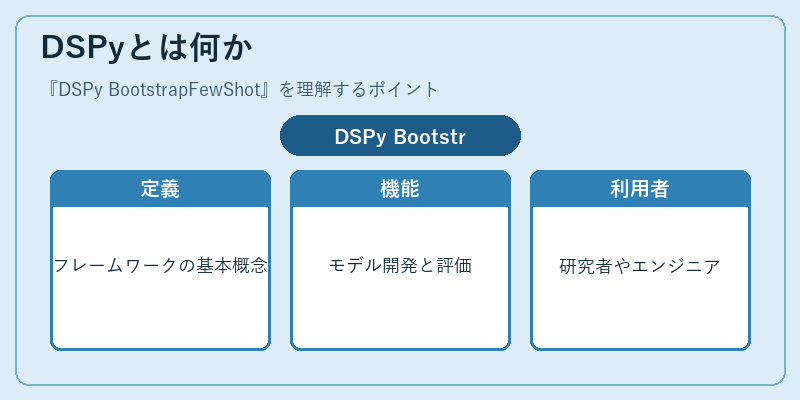 DSPyとは何か